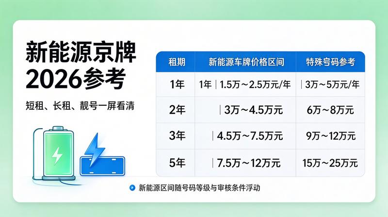 北京车指标转让政策解析